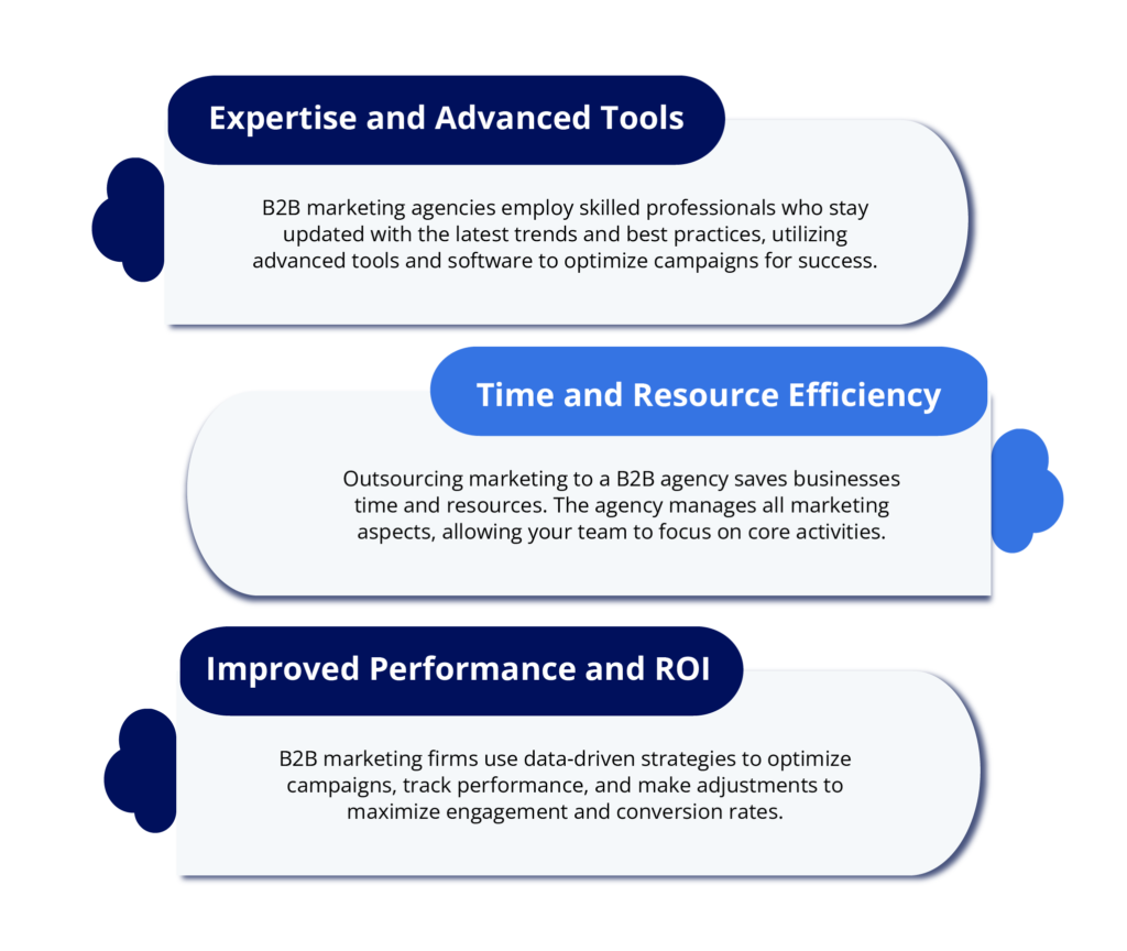 Benefits of hiring B2B Marketing Agencies