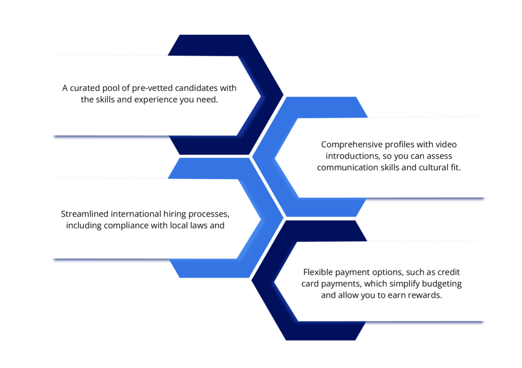 Find and Hire Remote Talent in Latam in CloudTask Marketplace