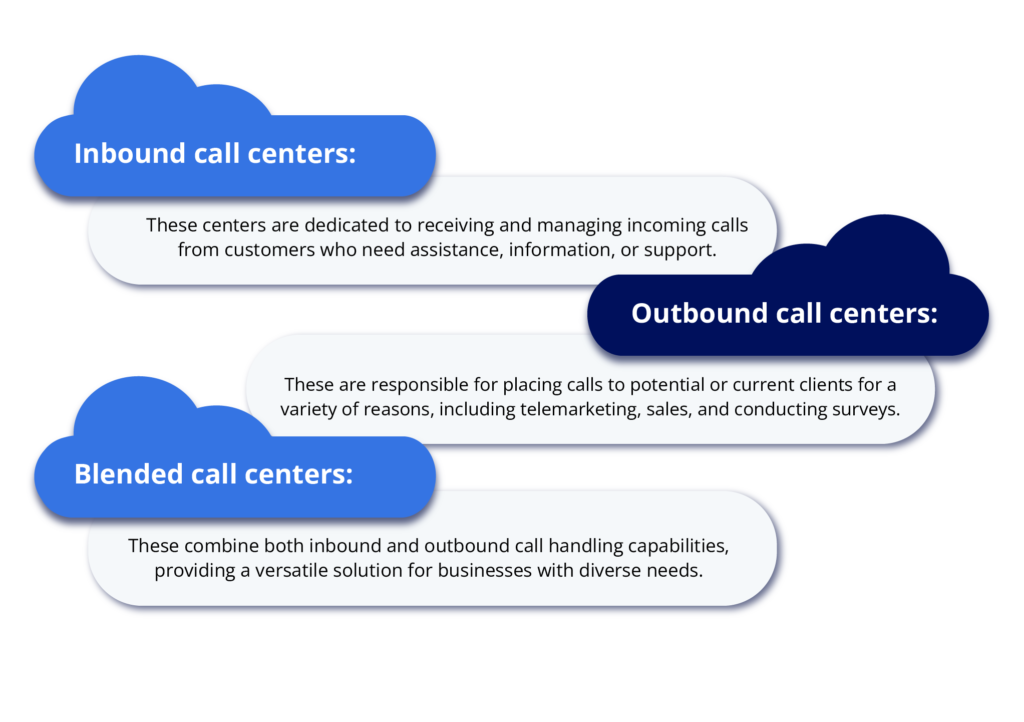 Outsourcing Call Centers Categories