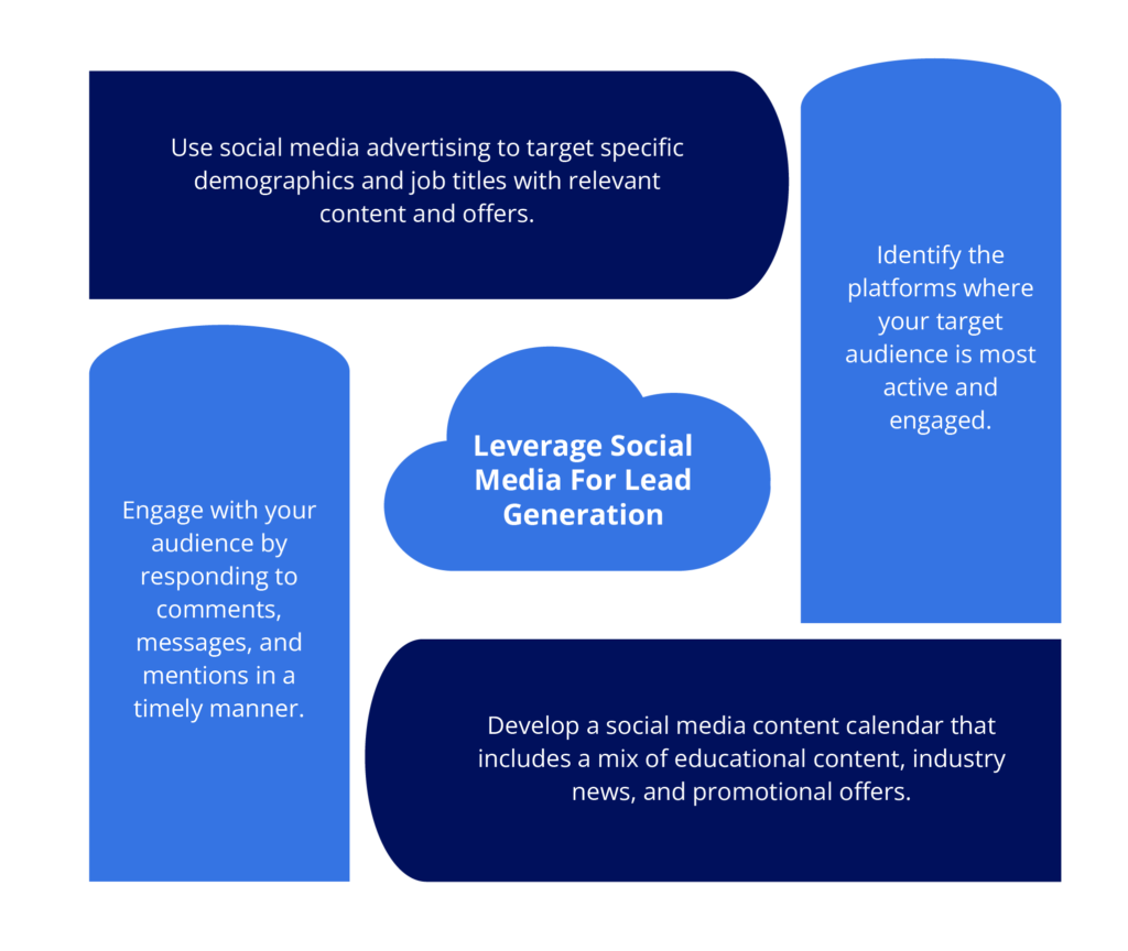 Social Media Tactics for Lead Generation