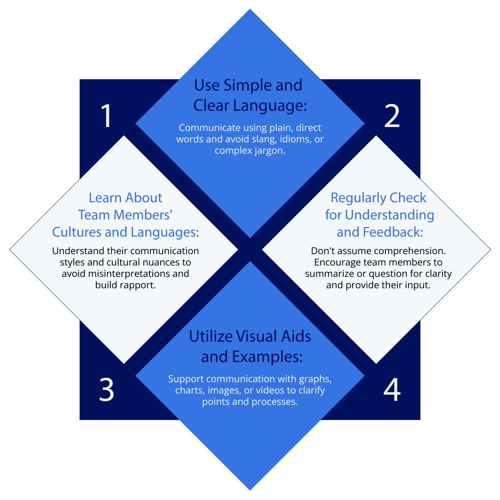 Overcome Language Barriers and Cultural Differences in Remote Sales Teams