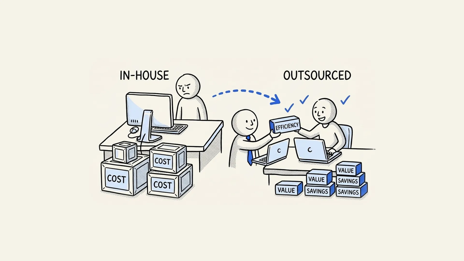 Hand-drawn illustration of an in-house team weighed down by costs next to an outsourced team delivering savings and value.