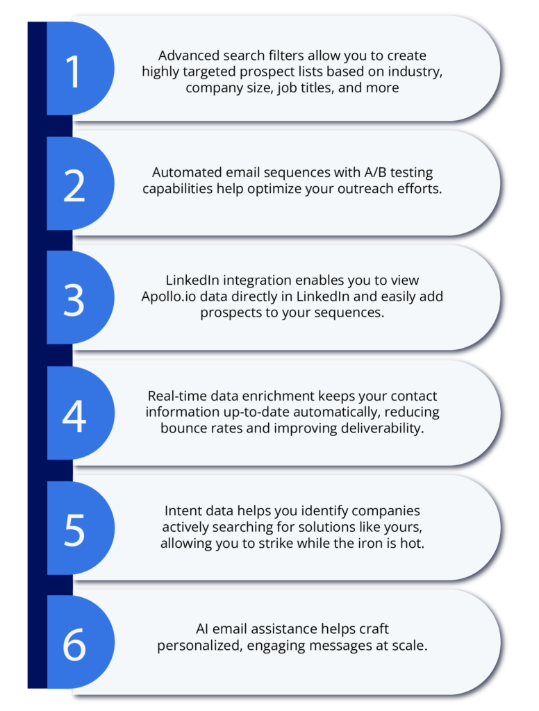 Key features of the Sales Prospecting Tool Apollo.io