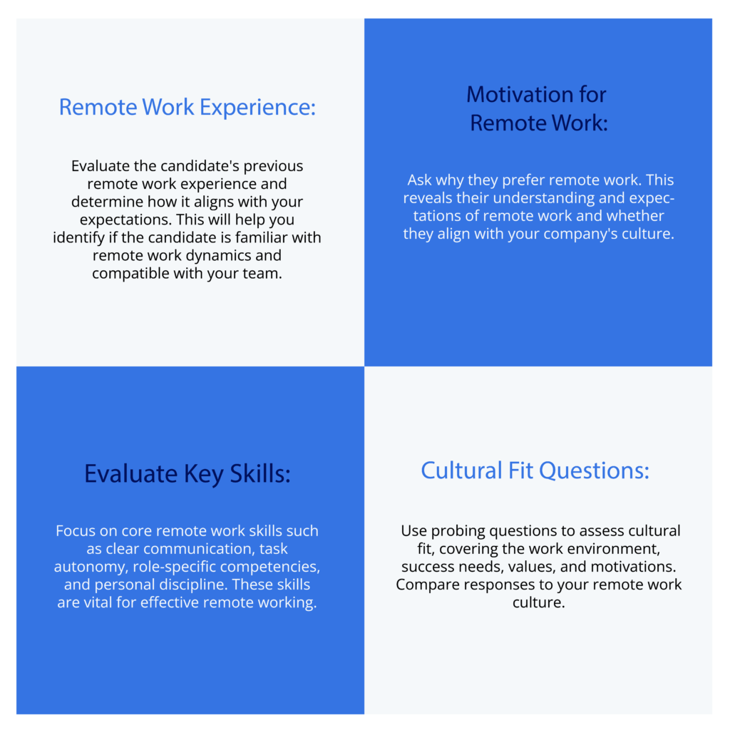 How to Asses Remote Work Experience and Adaptability