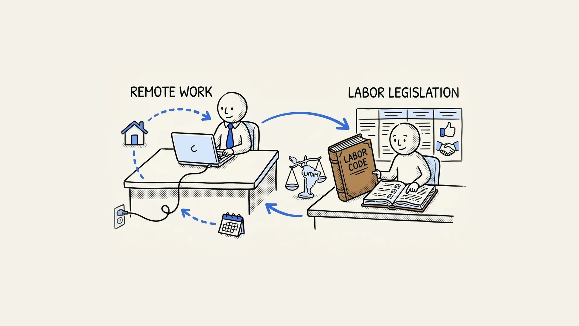 Hand-drawn illustration of a remote worker at home connected to labor legislation and a labor code in Latin America.