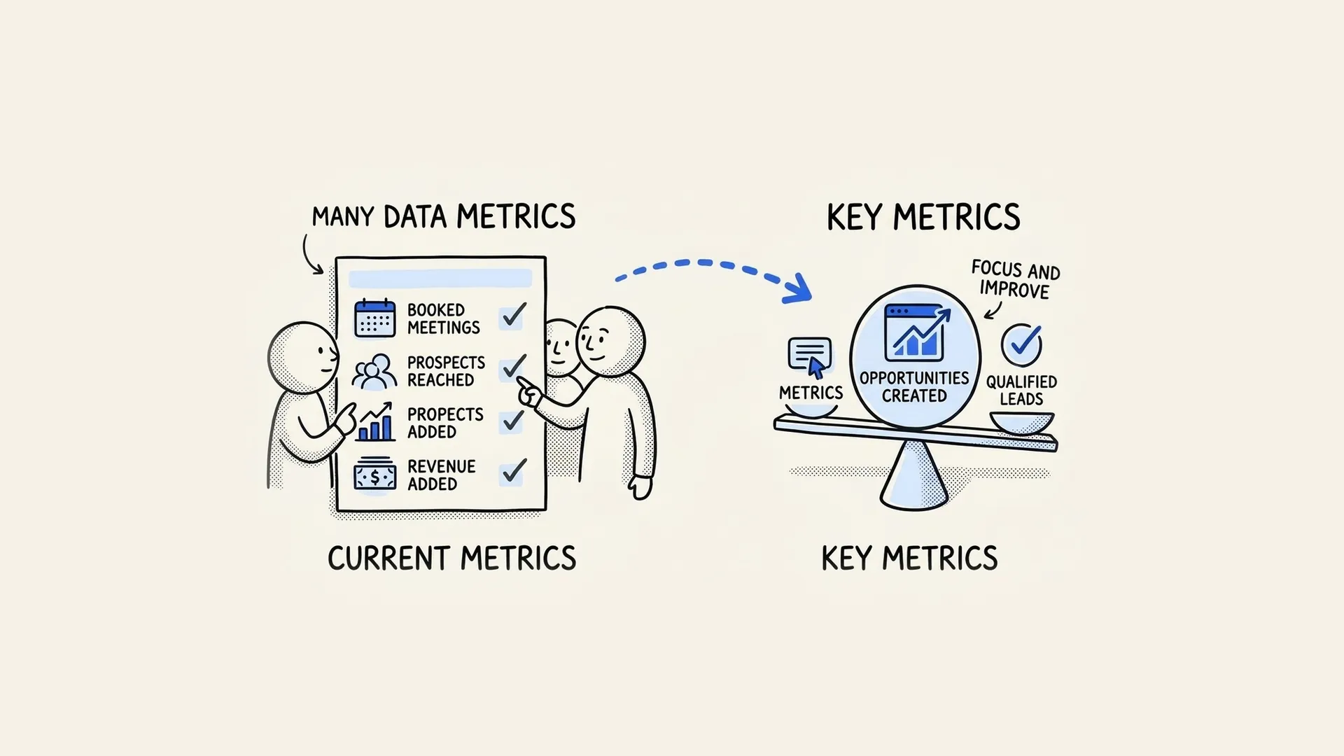 Hand-drawn illustration of a long list of SDR metrics narrowed down to the key metrics that drive qualified leads.