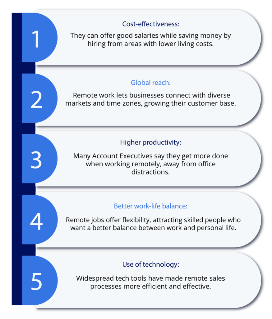 Growing Demand for Account Executive