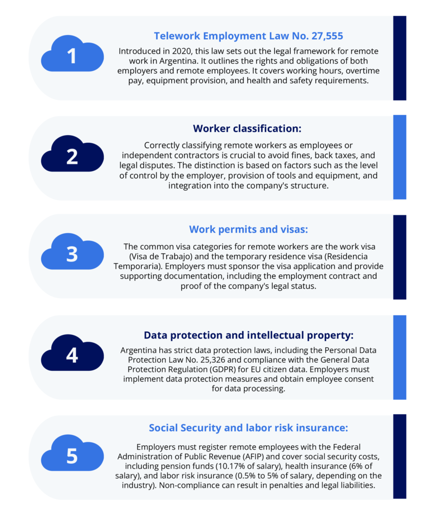 Legal Considerations to Hire and Pay Remote Employees in Argentina