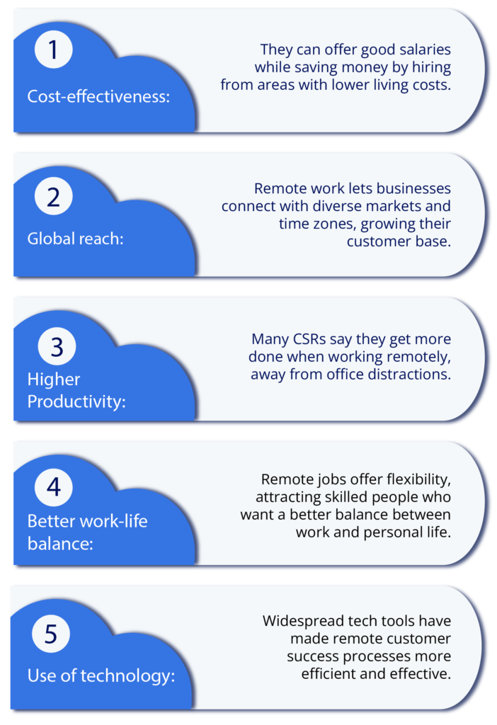 Growing Demand of Customer Success Rep