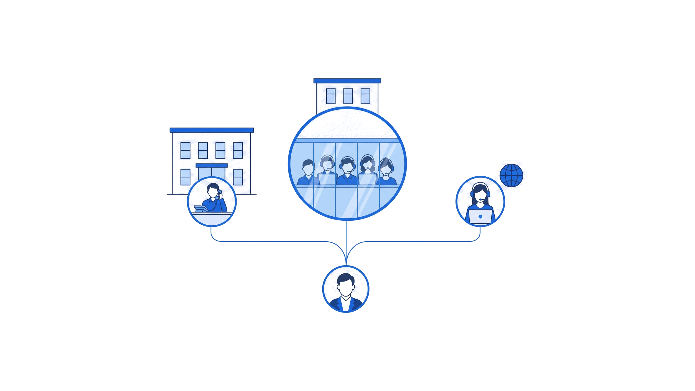A founder at the center choosing between 3 paths: an in-house rep at a desk in a US office, an agency building full of sales reps with headsets, and a dedicated remote rep with a headset next to a globe