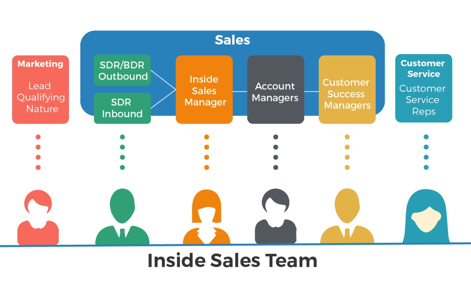 Inbound and Outbound Sales BDR SDR AE CloudTask
