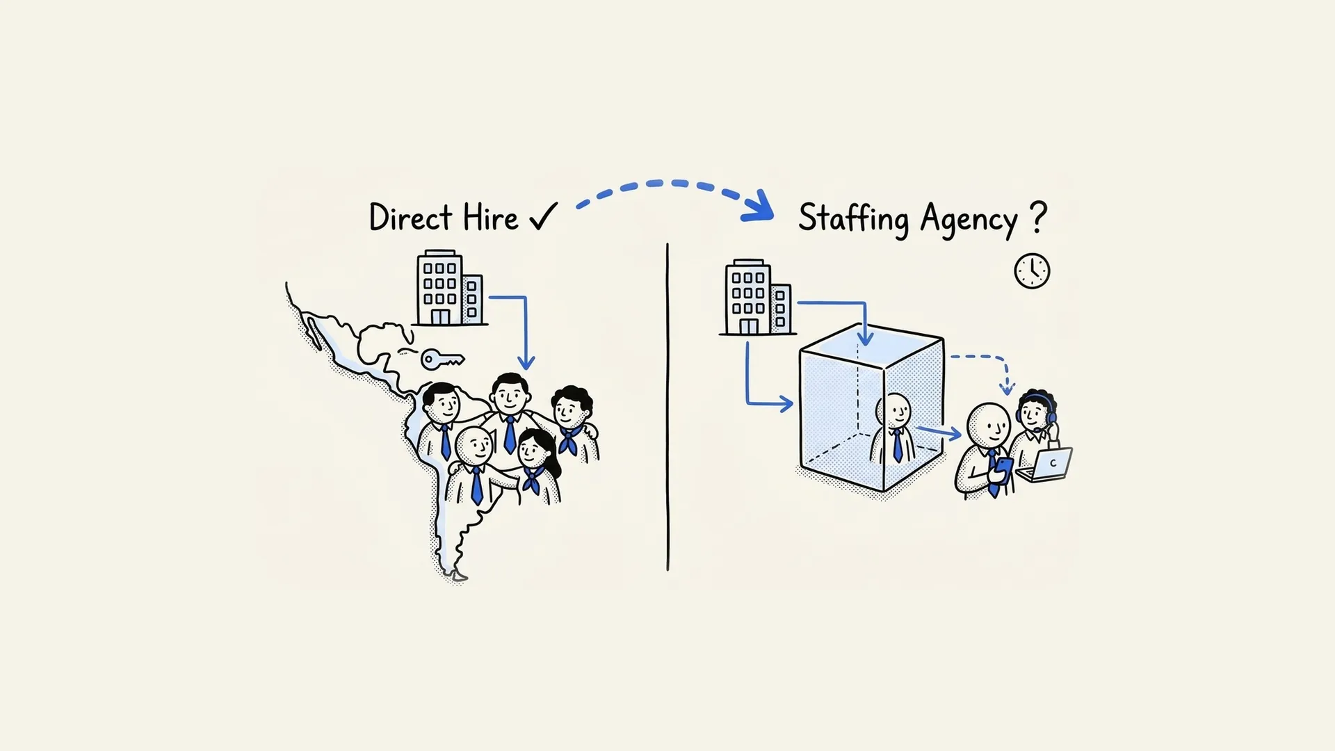 Hand-drawn comparison of Direct Hire across Latin America and hiring through a staffing agency.