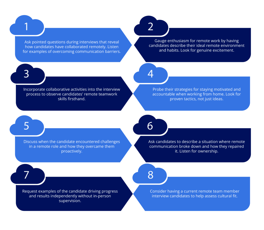 Remote Candidate Evaluation