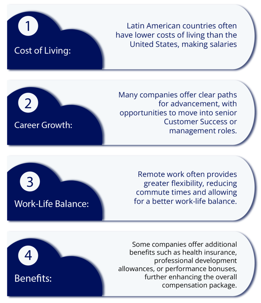 Salary benefits for Customer Success Rep in Latam