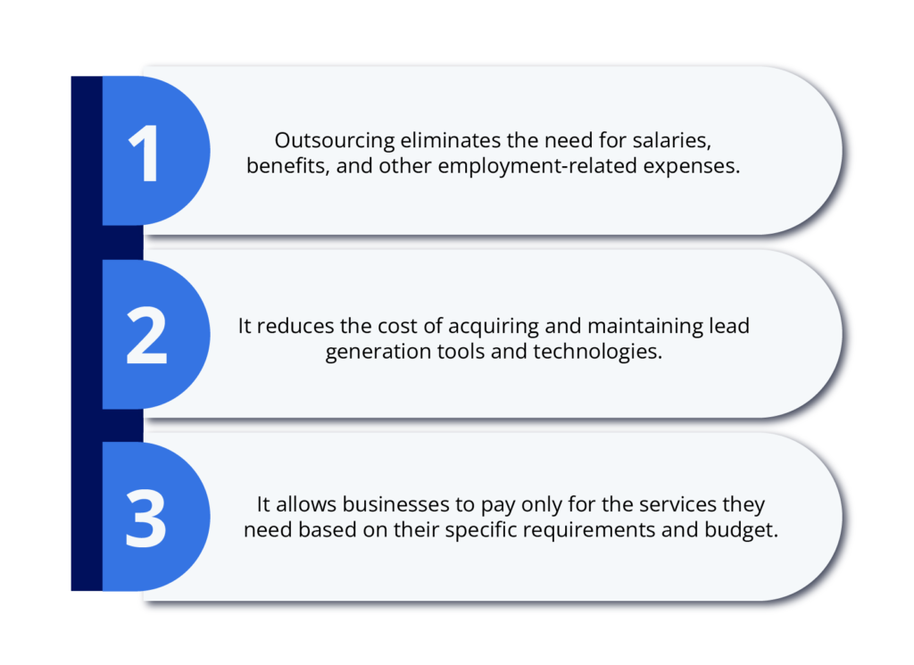 Text: Cost-savings of outsourced lead generation