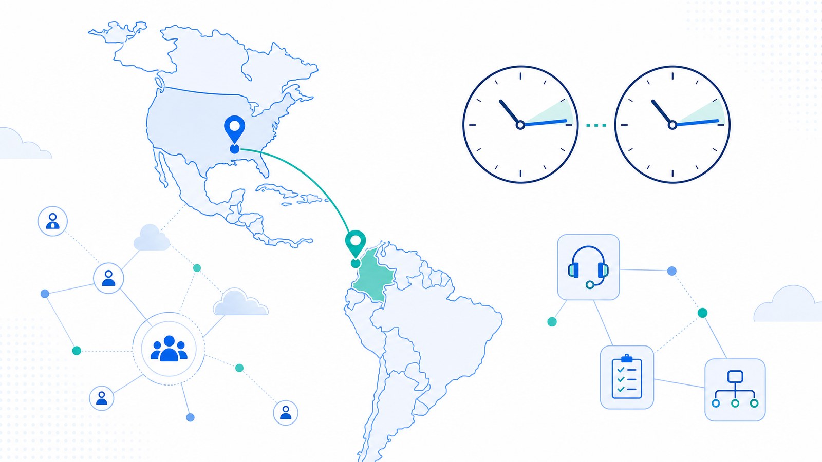 Map of the Americas linking the United States to Colombia, with two clocks showing matched business hours and operations icons for support, checklists, and workflow