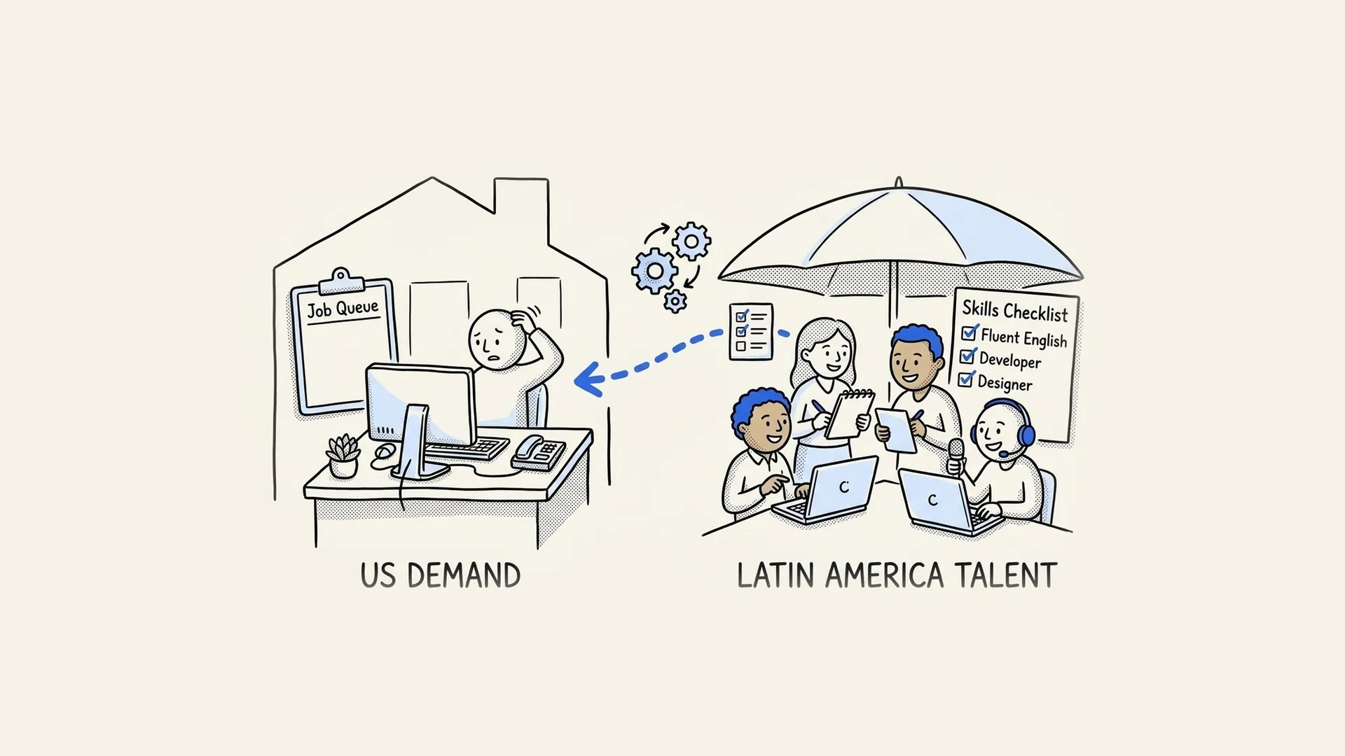Hand-drawn illustration of US demand for talent connected to a group of remote professionals in Latin America with a skills checklist.