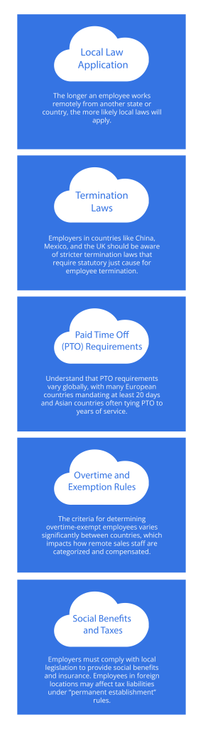 Legal Aspects of Remote Sales Work