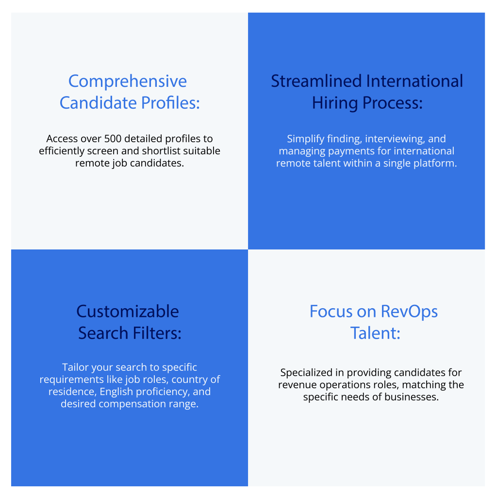 Hire Remote in the CloudTask Marketplace