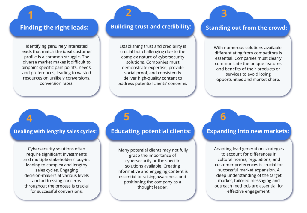 Lead Generation Challenges Faced By Cyber Security Companies