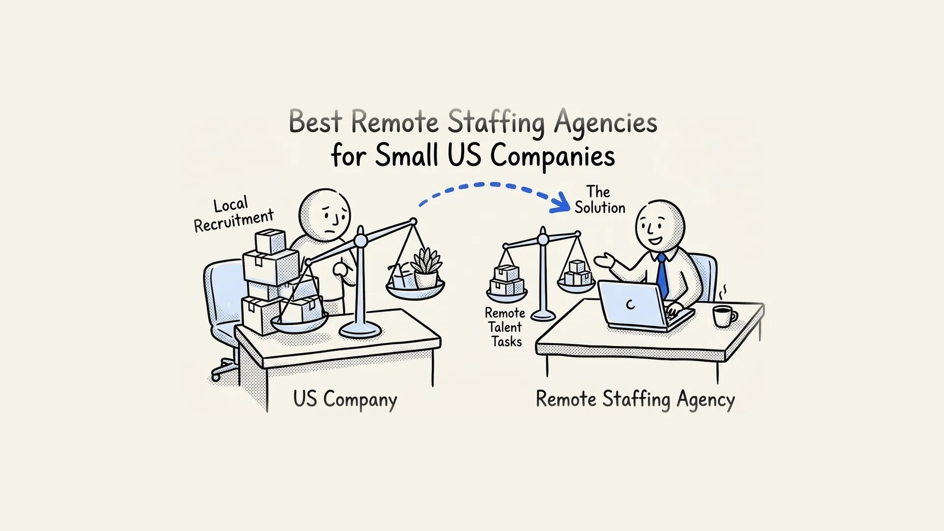 Hand-drawn scale comparing local recruitment for a US company with hiring through a remote staffing agency.