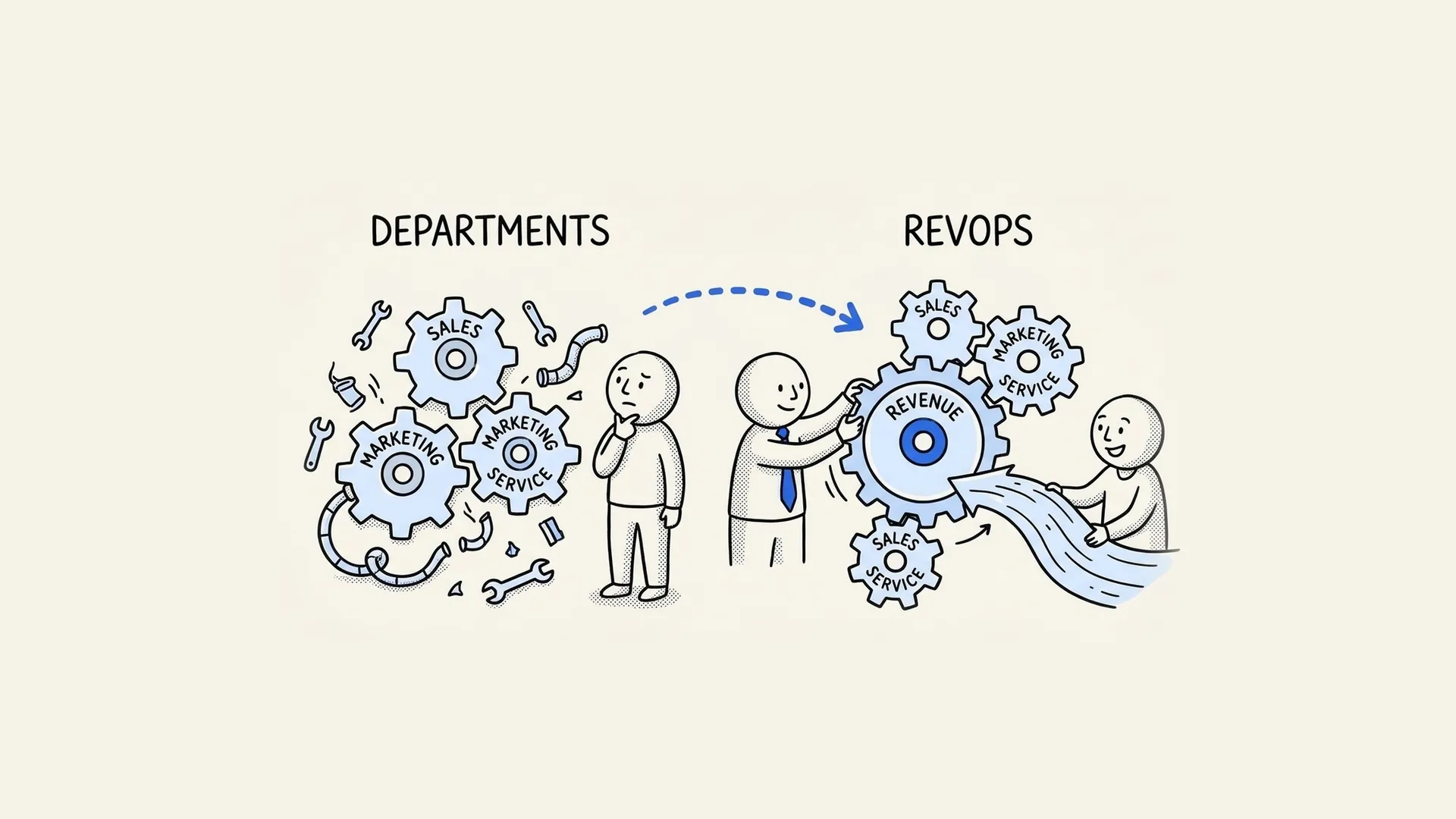 Hand-drawn illustration of separate department gears for sales, marketing and service joined into one revenue engine.