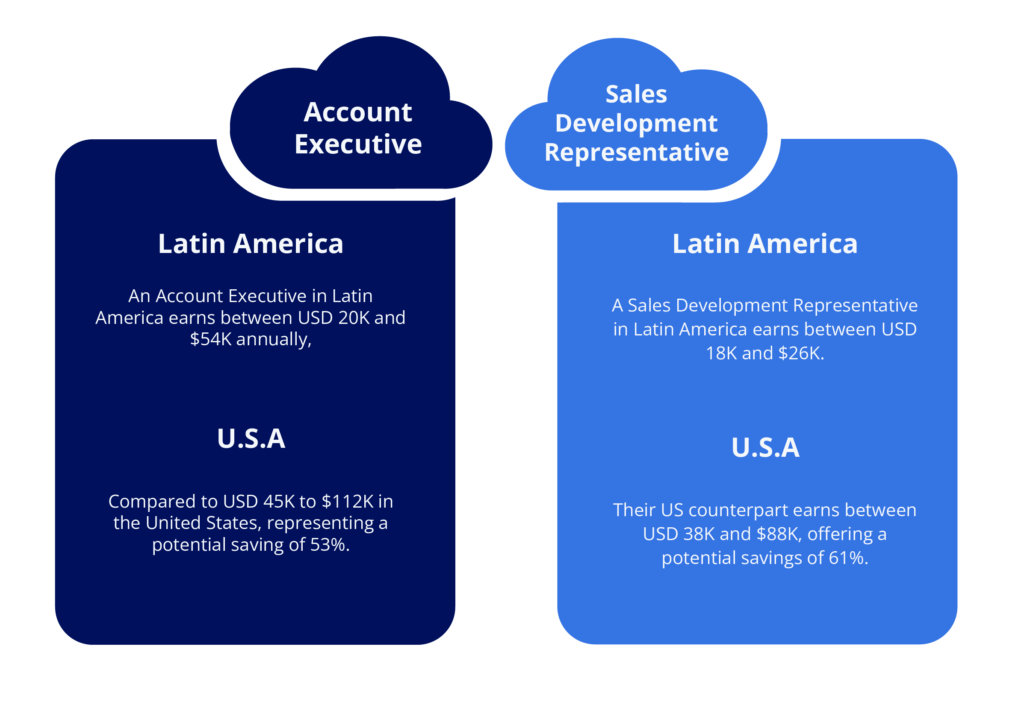 Latin America Salary Guide