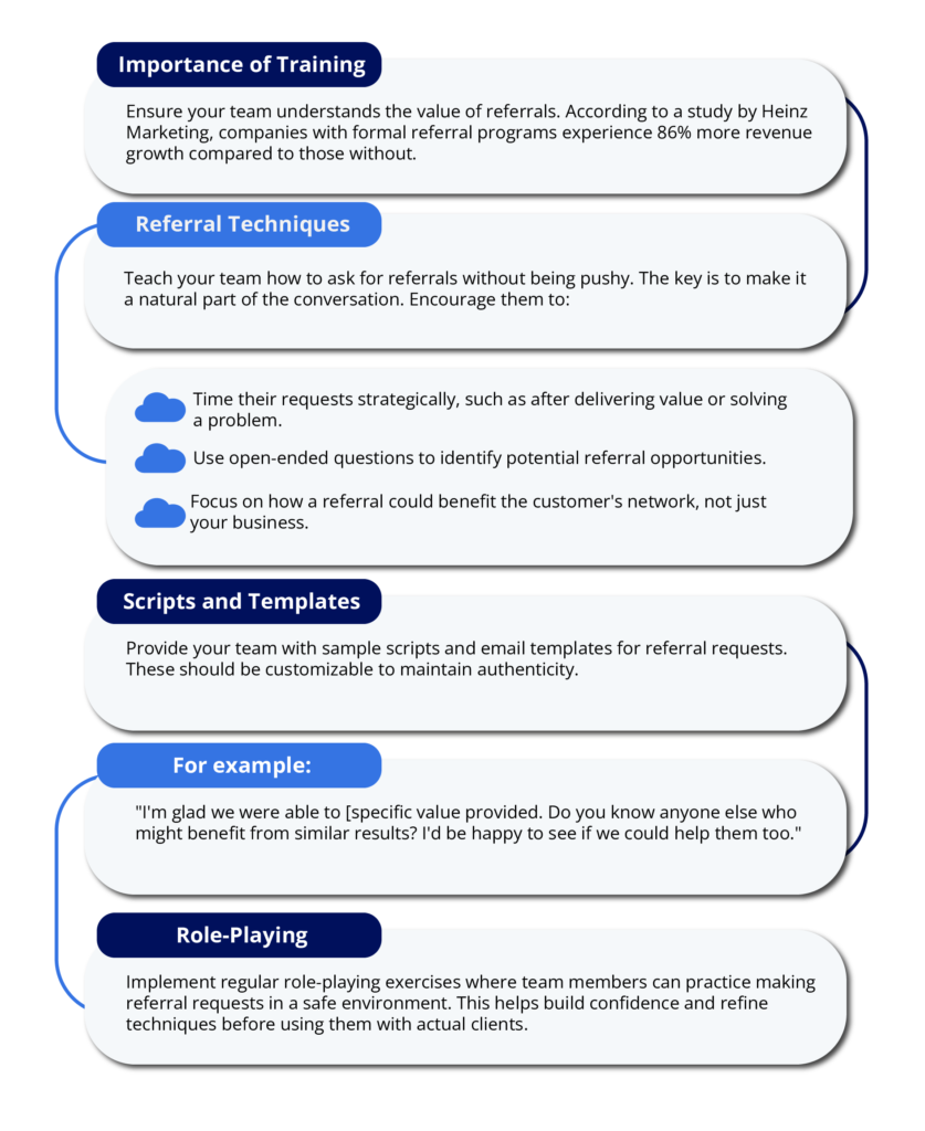 How to Train Your Sales Team in Scaling  Referral Programs