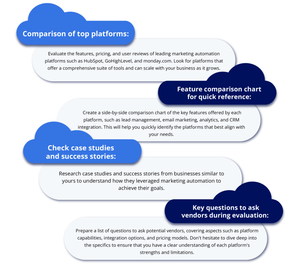 How to Select the Best B2B Marketing Automation Platform