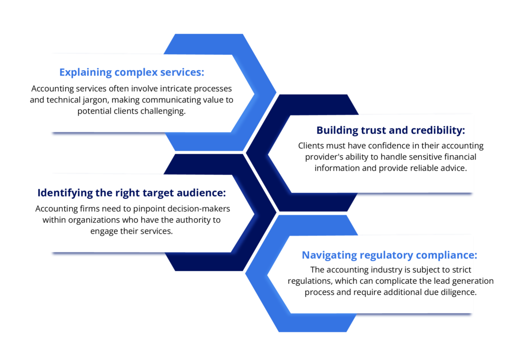 Challenges of Lead Generation for Accounting Services