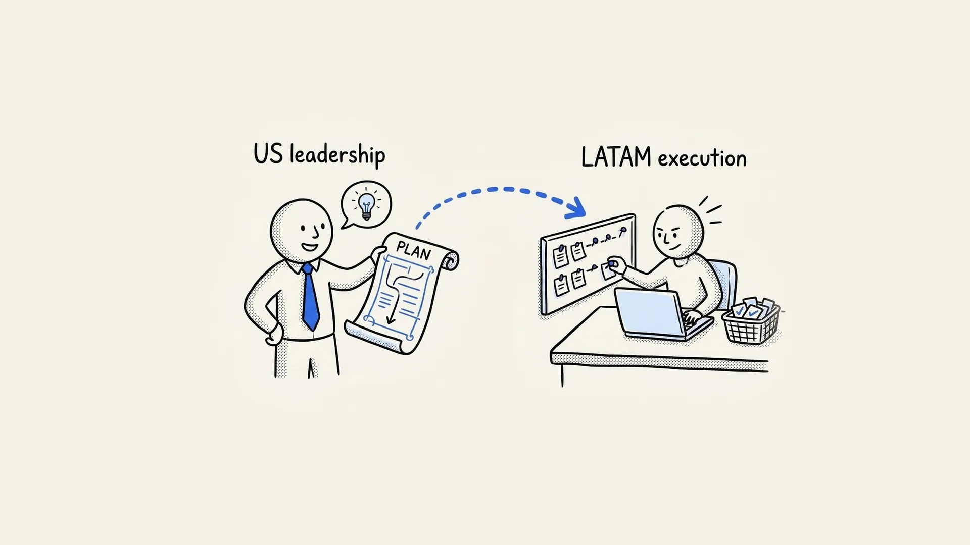 Hand-drawn illustration of US leadership handing a plan to a LATAM sales execution team working at a laptop.