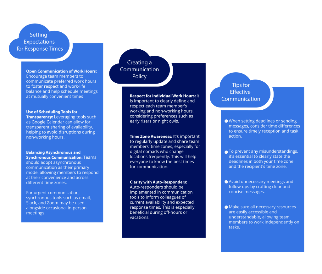 Communication Tips to Hire Remote Sales Teams