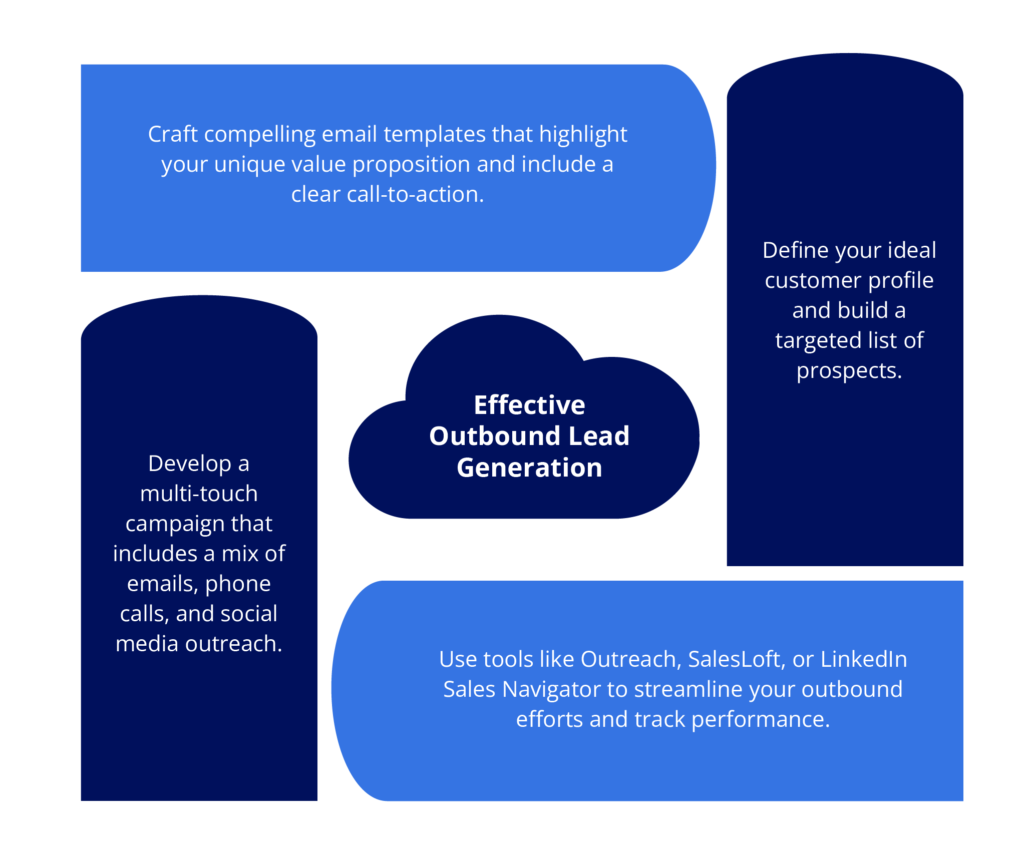 Outbound tactics for Lead Generation for IT companies