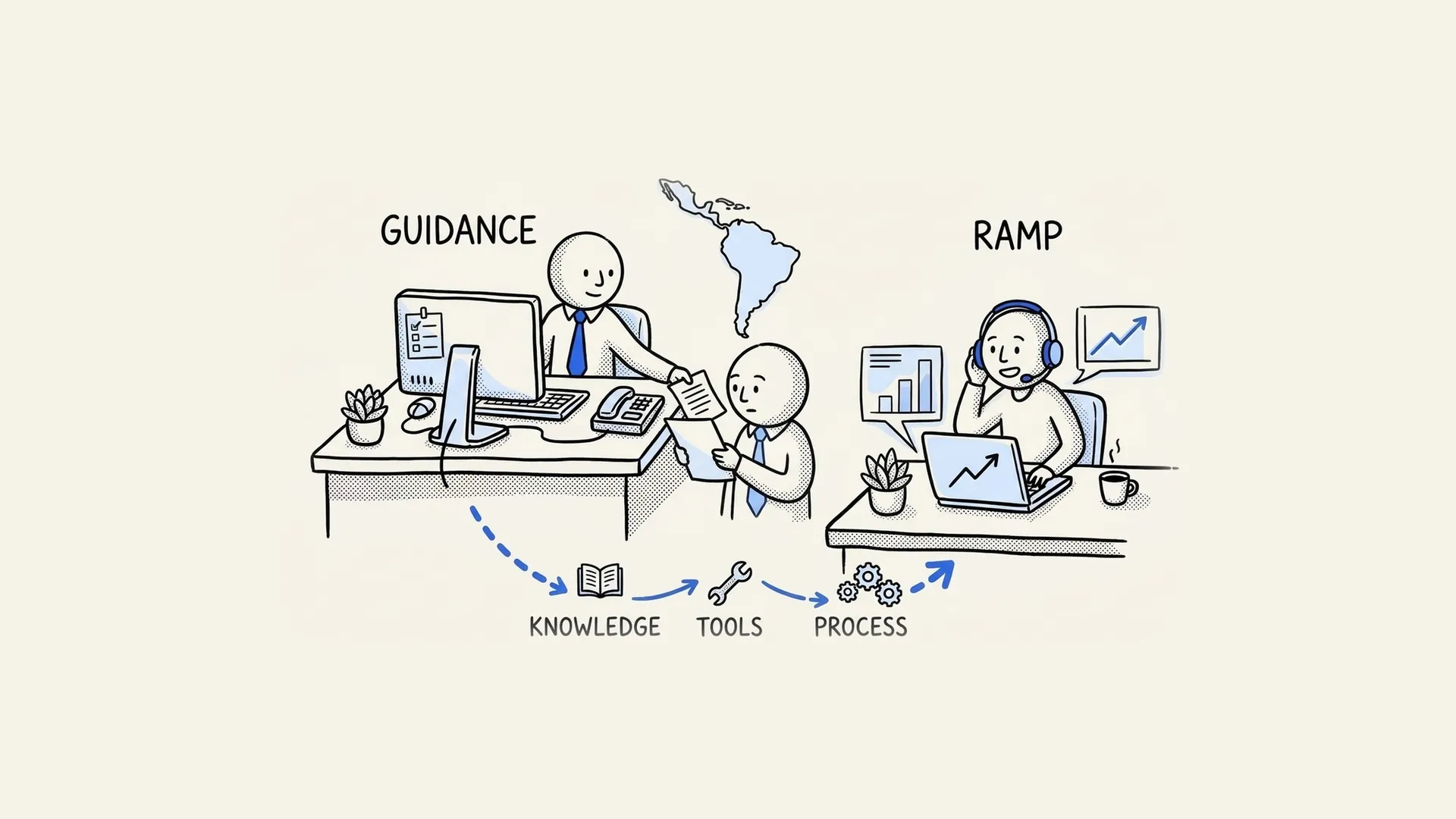 Hand-drawn manager guiding a new SDR through knowledge, tools and process to ramp up faster.