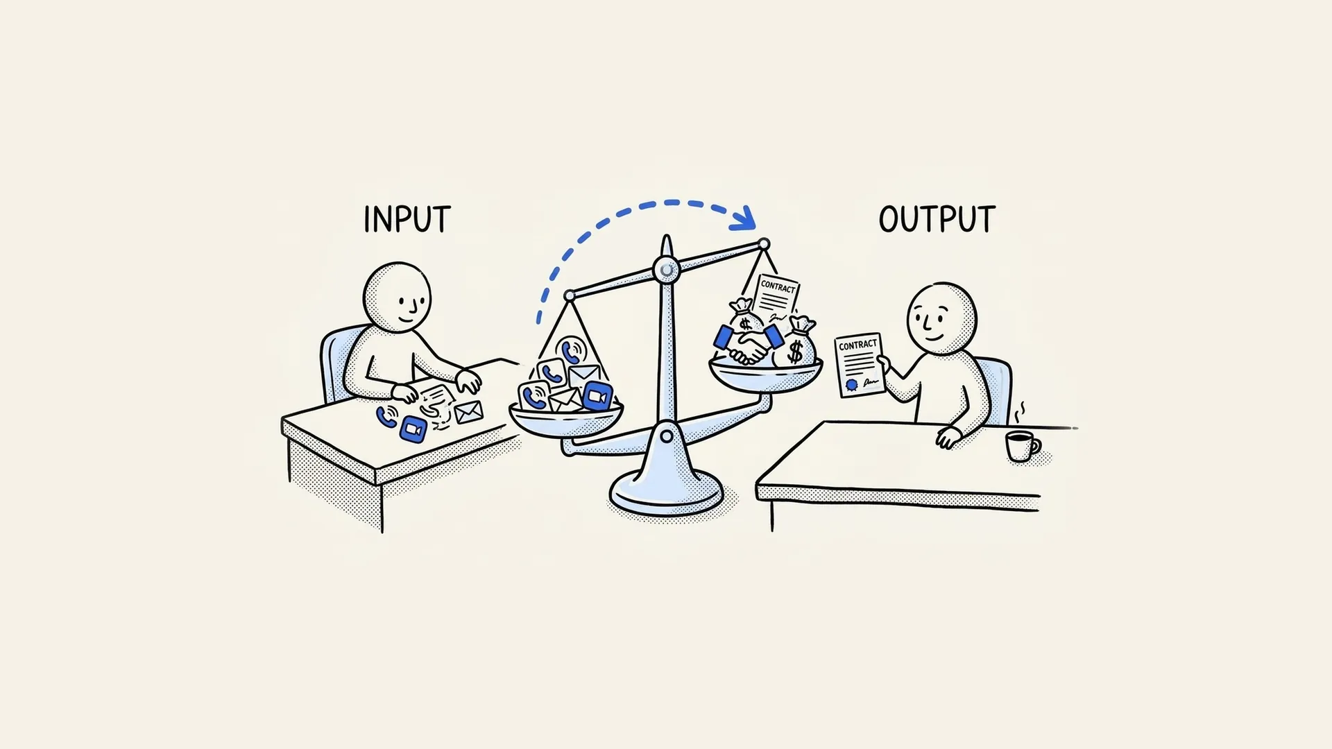 Hand-drawn scale weighing a remote sales team's input against its output.