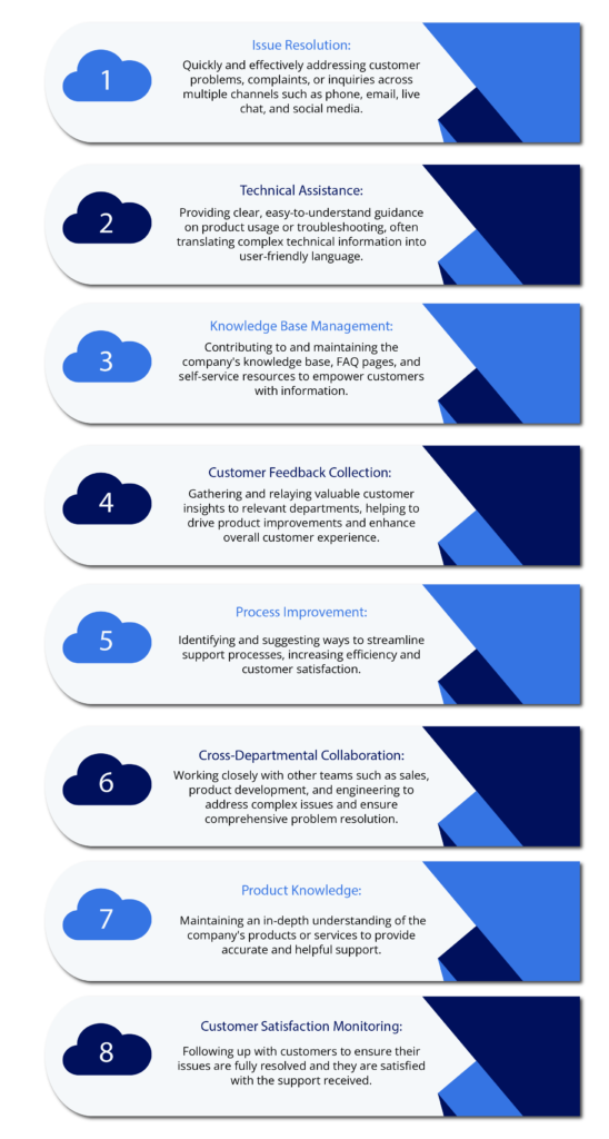 Responsibilities of the Customer Support Representative Role