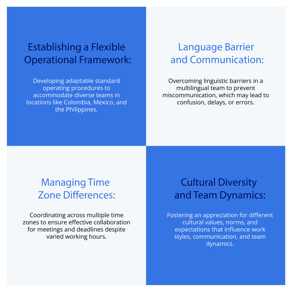 Challenges of Cross-Cultural Remote Sales Teams