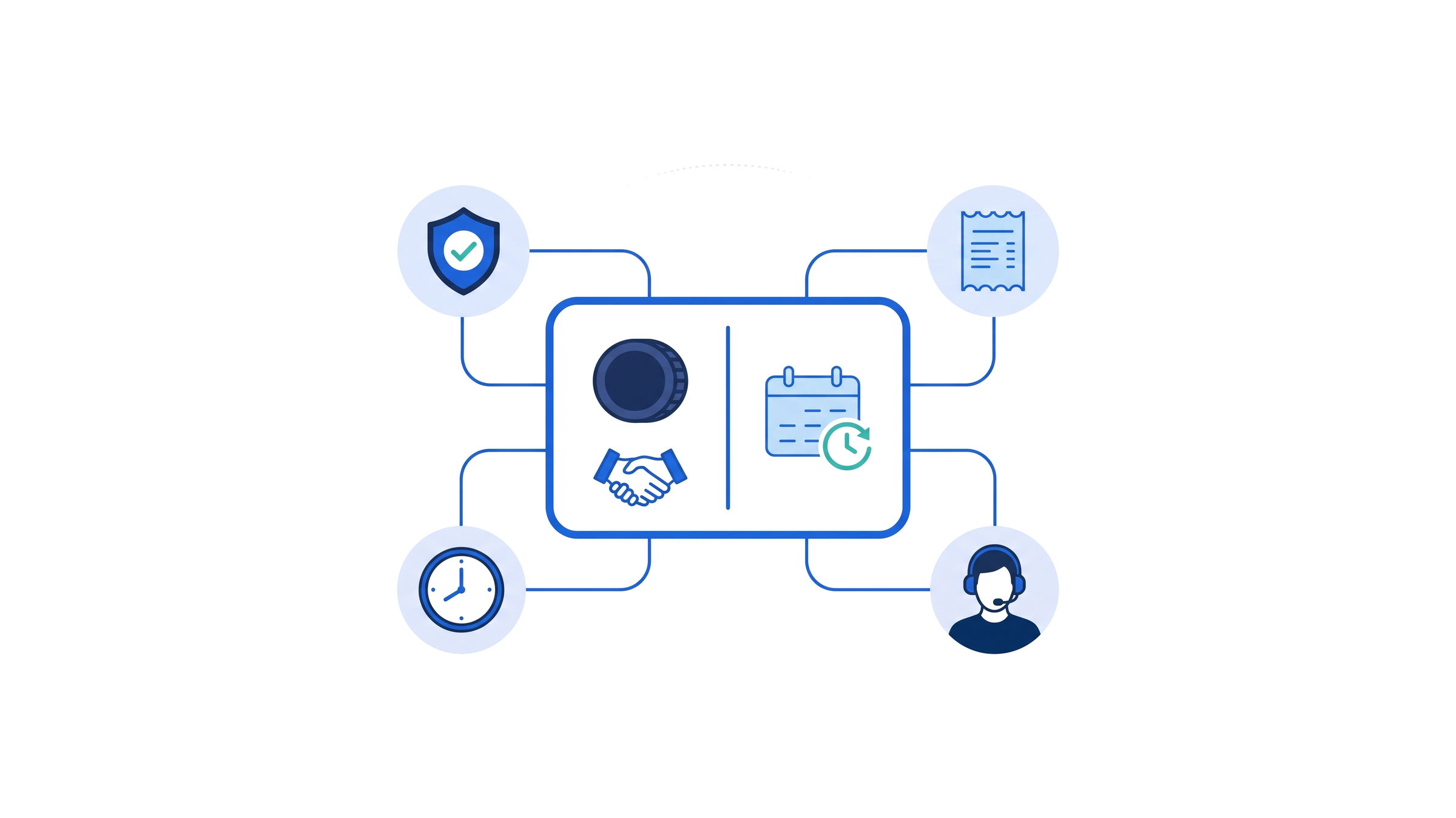 A pricing card split in 2: a coin and a handshake for a one-time fee on one side, a calendar with a clock for a monthly rate on the other, connected to a guarantee shield, an invoice, a clock and a sales rep with a headset