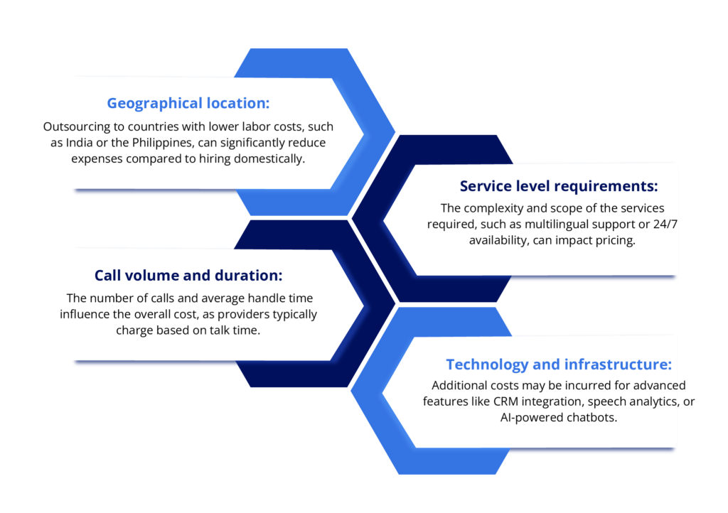 Cost factors to outsourcing call center