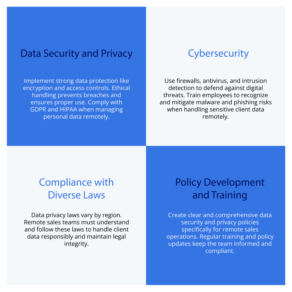 Data Security and Privacy Laws for Remote Sales Work