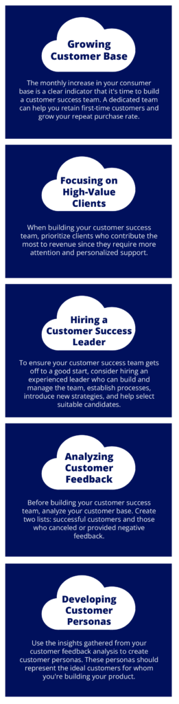 When to Build a Customer Success Team