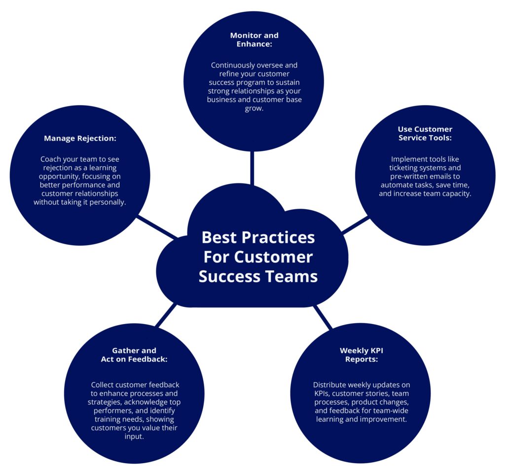 Monitor and Scale Your Customer Success Team